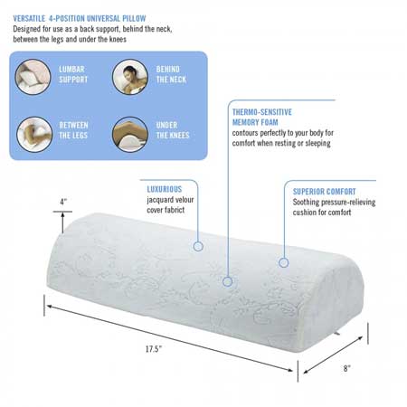 Memory Foam 4 Position Pillow dimensions and how to use