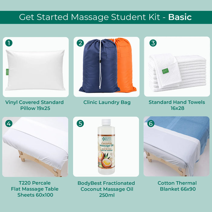 A 6-piece basic massage student kit displayed in a numbered infographic format on a light teal background. The kit includes a vinyl-covered standard pillow, a drawstring clinic laundry bag in navy and orange, standard hand towels, flat massage table sheets, coconut massage oil, and a cotton thermal blanket.