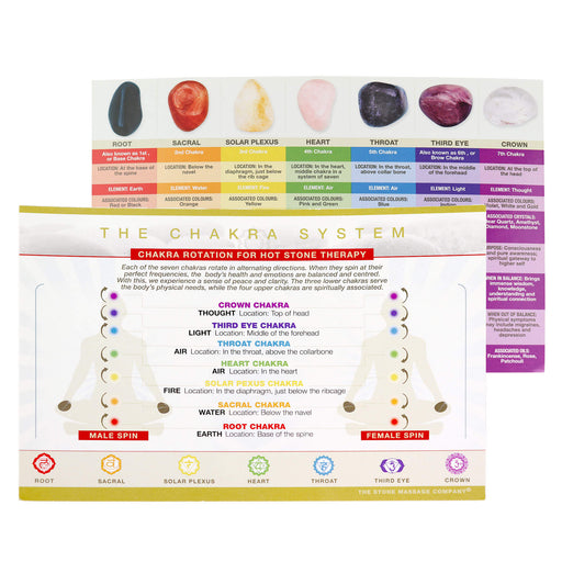 Chakra Chart for Energy Healing front and back