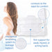 CorFit lumbosacral spinal support belt White  shown on a model, with blue text callouts explaining contouring, mechanical tensioning, and firm support.