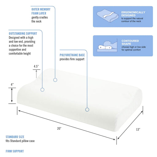 ObusForme Cervical Pillow Memory Foam - foam thickness diagram
