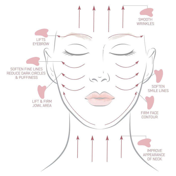 Quartz Facial Roller and Gua Sha Massage instruction chart