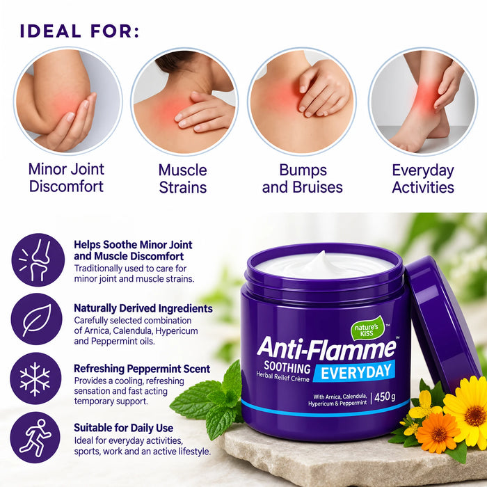 Anti-Flamme Soothing Everyday Herbal Relief Crème jar in a purple tub with a matching lid, displayed on a stone slab with yellow flowers. The image includes informational text and circular diagrams showing the product is ideal for minor joint discomfort, muscle strains, bumps and bruises, and everyday activities.
