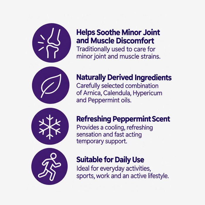 An informational graphic with four purple circular icons and text on a light gray background. The text describes benefits for minor joint and muscle discomfort, naturally derived ingredients, peppermint scent, and daily use suitability for Anti-Flamme cream