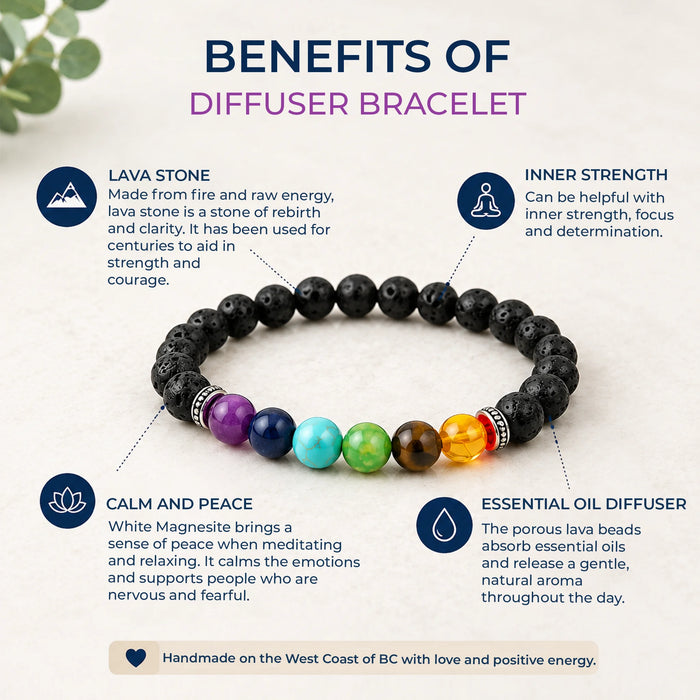 Diffuser Bracelet