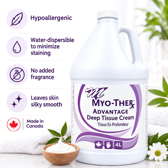 Features of Myo-Ther Advantage deep tissue massage cream written hypoallergenic, water-dispersible, no added fragrance and leaves skin silky smooth, made in Canada
