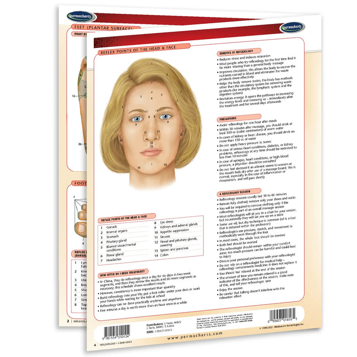 An instructional reference chart titled 'Bilateral Points of the Face' from Parmacris, showing a labeled front-facing female face with numbered points and surrounding text, with a second overlapping page visible behind it.