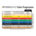 TheraBand Resistance Tubing colour progression chart